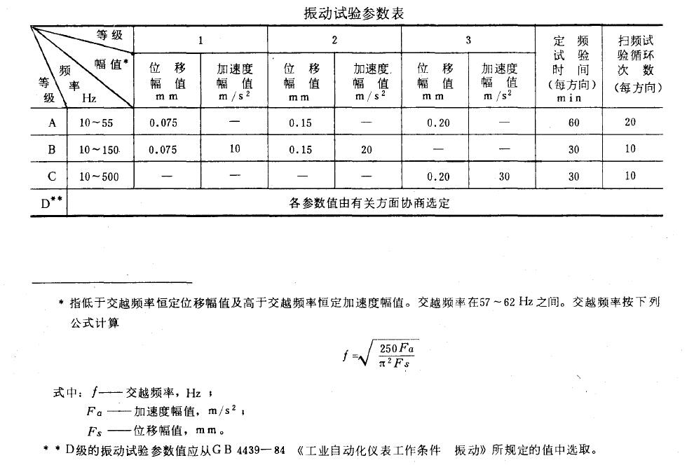 參數應按下表所規定