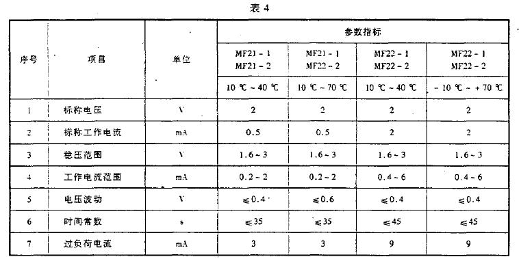 ϱ4Ҏ(gu)